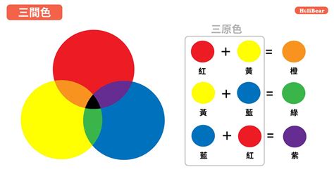 畫光色是什麼顏色 什麼顏色屬水